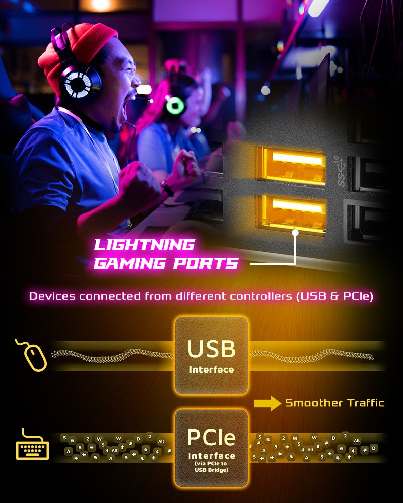 More than USB Transfer Speed